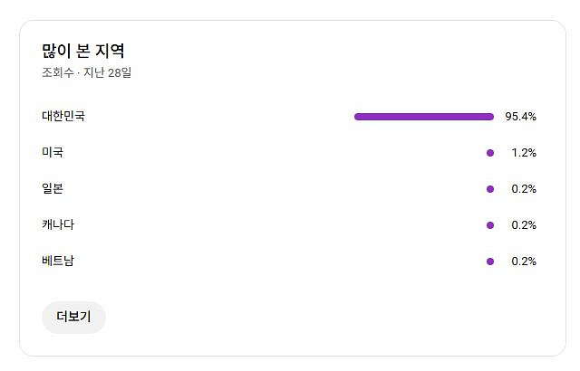국내 노출되는 수익창출채널 팝니다~쿠파스 가능--1