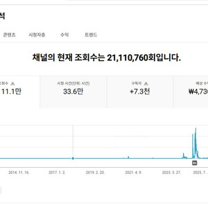 유튜브 알고리즘 잘 탄 국내 구독자 채널 팝니다