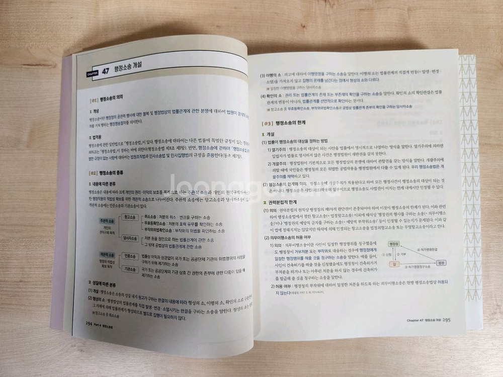 2025 민준호 독학 행정법 기본서 독행본--6