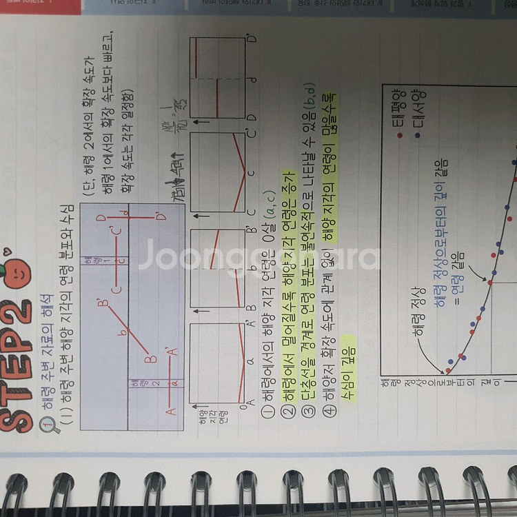메가스터디 오지훈 매개완 지구과학1--2