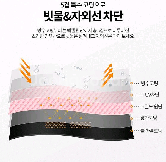 자외선 차단 초경량 우산 양산--9