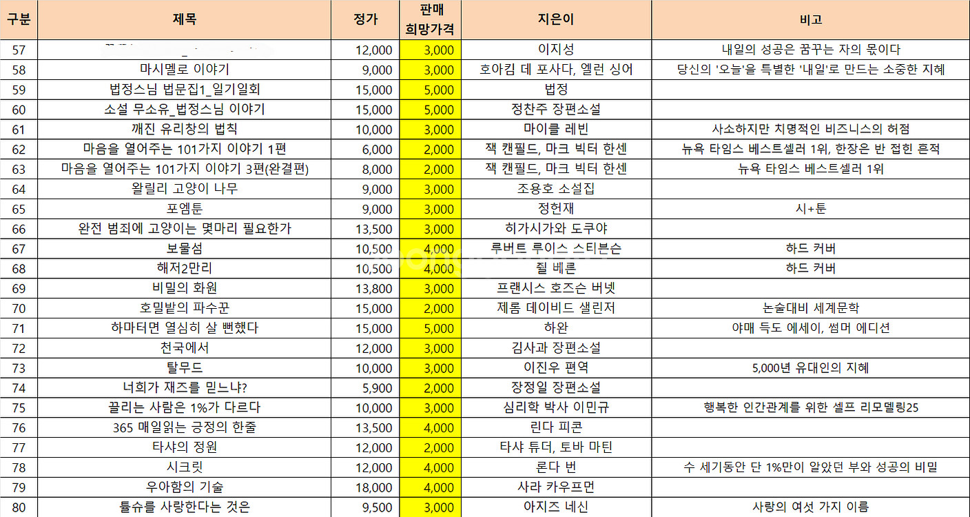 중고도서G-소설,개발서,교양서,여행서 등(가격 다름)--3