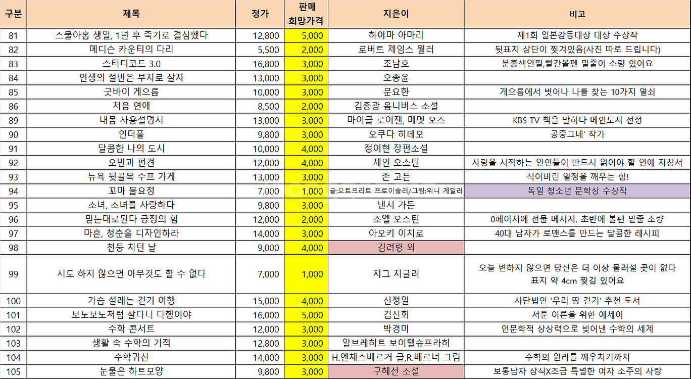 중고도서G-소설,개발서,교양서,여행서 등(가격 다름)--4