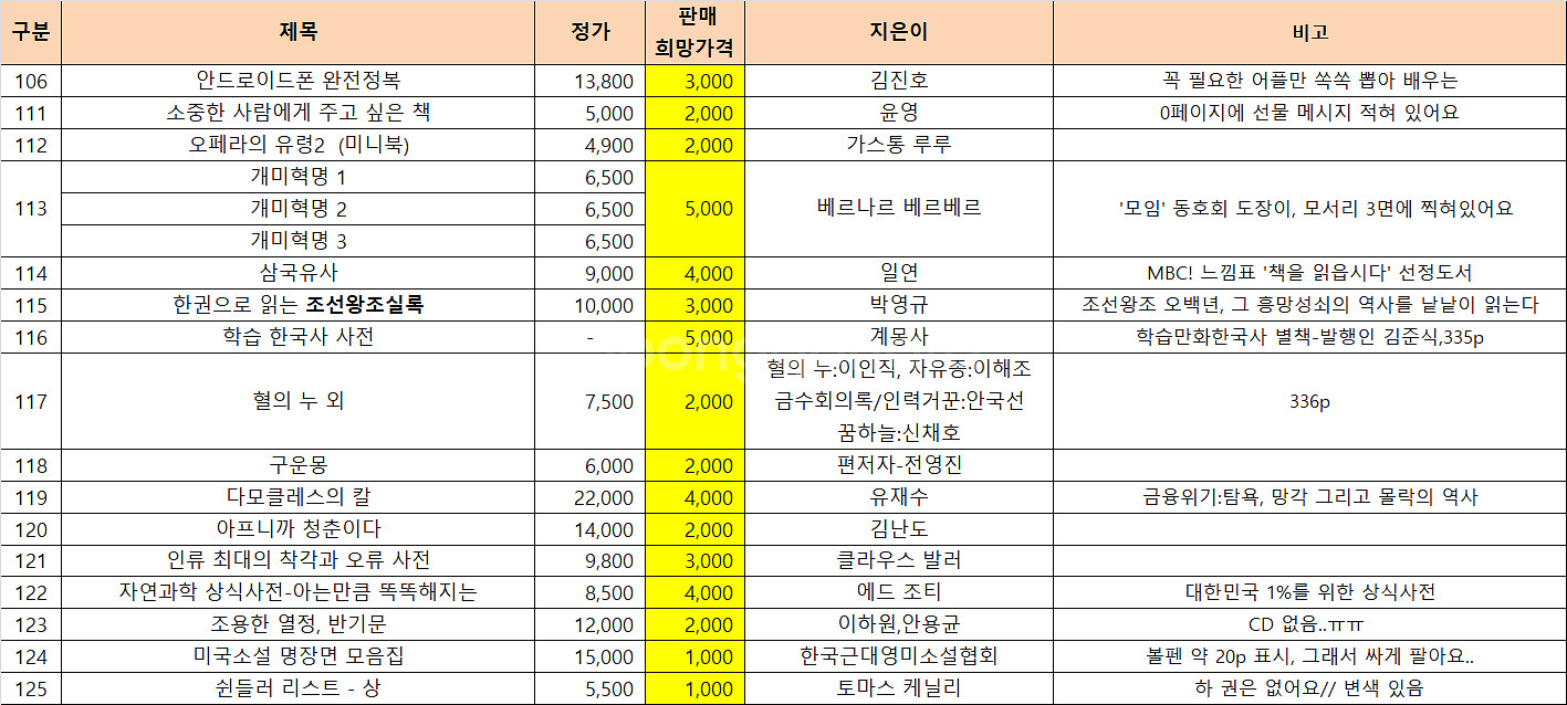 중고도서G-소설,개발서,교양서,여행서 등(가격 다름)--5
