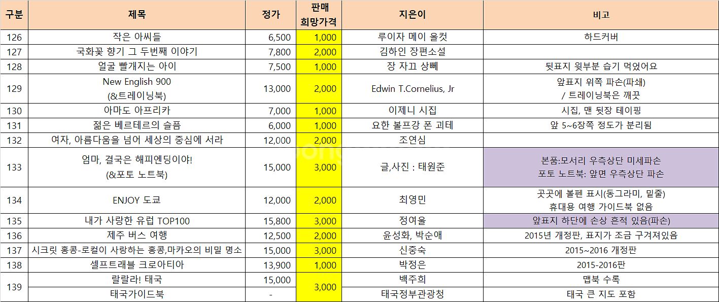 중고도서G-소설,개발서,교양서,여행서 등(가격 다름)--6