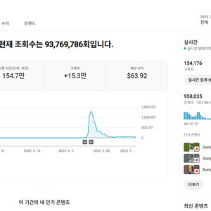 15만명 실시간 조회수 높은 수익화 유튜브 채널 쿠파스