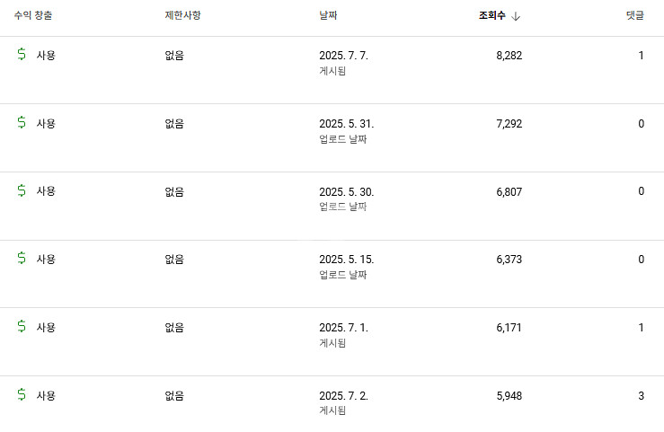 트래픽 살아있는 S급 코인 유튜브 계정 판매합니다!--2