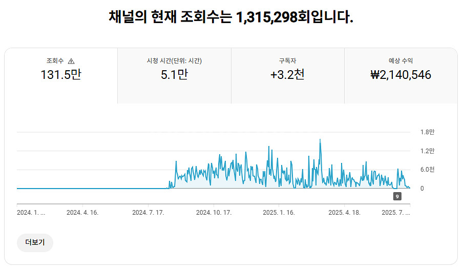 트래픽 살아있는 S급 코인 유튜브 계정 판매합니다!--3