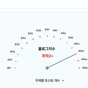 개인) 네이버 블로그 판매합니다.