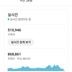 51만 구독자 수익승인 유튜브 채널 판매