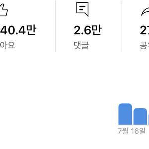 51만 구독자 수익승인 유튜브 채널 판매