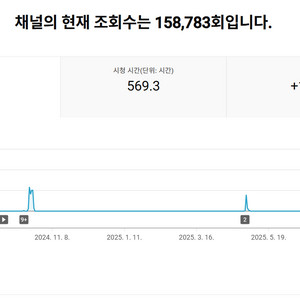 1.1만명 구독자 유튜브 채널