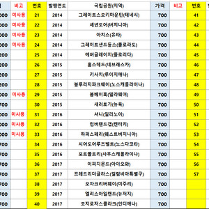미국 국립공원 기념 쿼터 달러 동전