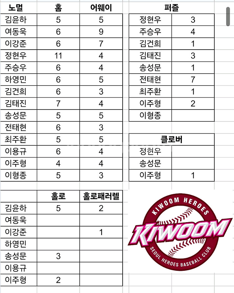 2025 kbo포토 카드 교환 원합니다--0