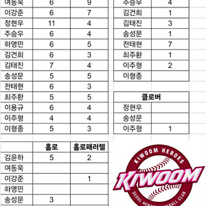 2025 kbo포토 카드 교환 원합니다