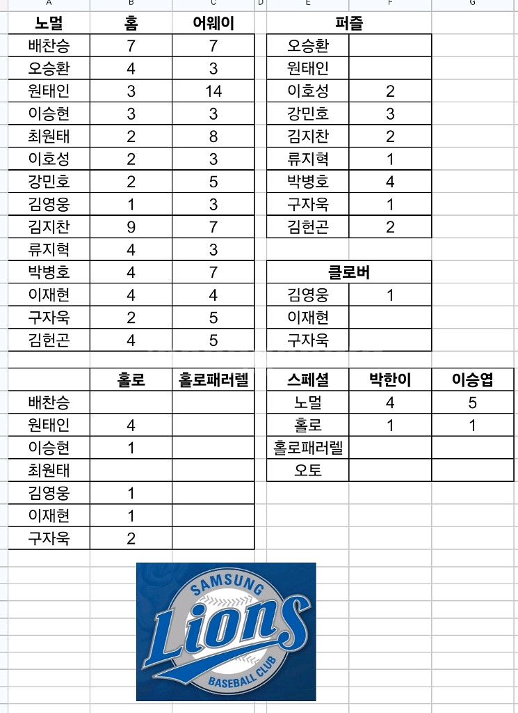 2025 kbo포토 카드 교환 원합니다--1
