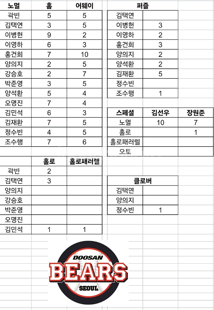2025 kbo포토 카드 교환 원합니다--4
