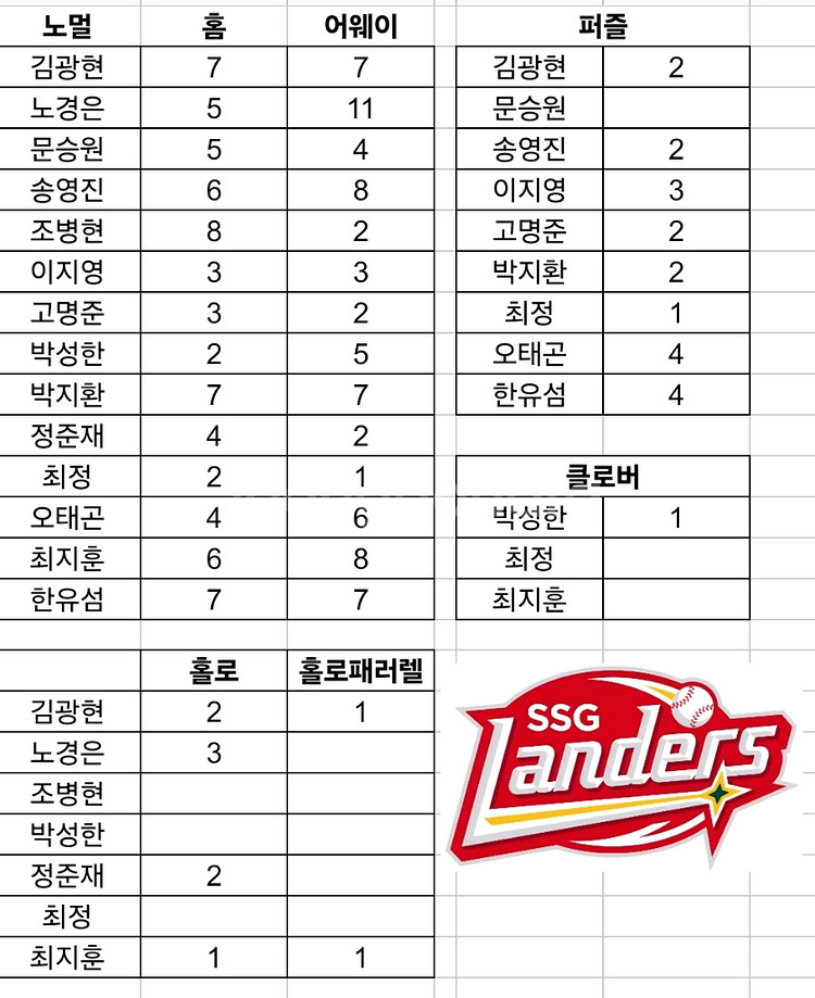 2025 kbo포토 카드 교환 원합니다--5