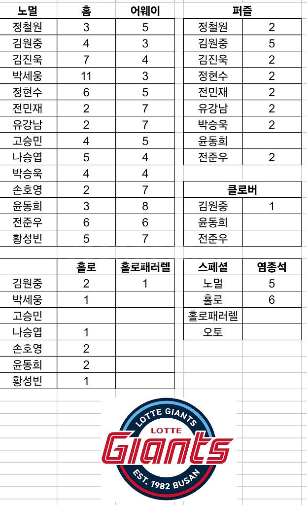 2025 kbo포토 카드 교환 원합니다--2