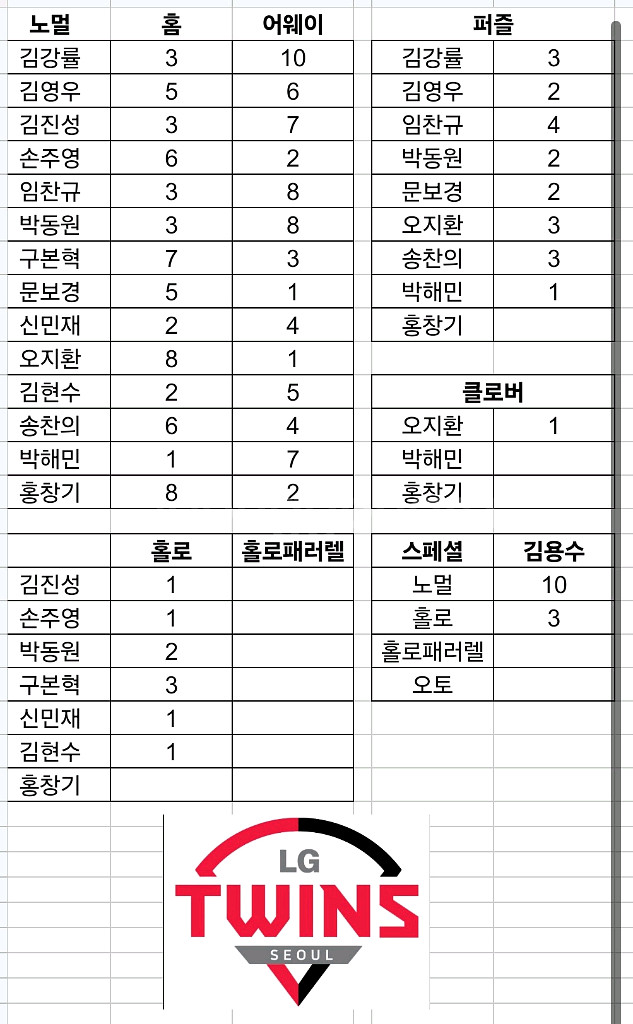 2025 kbo포토 카드 교환 원합니다--3