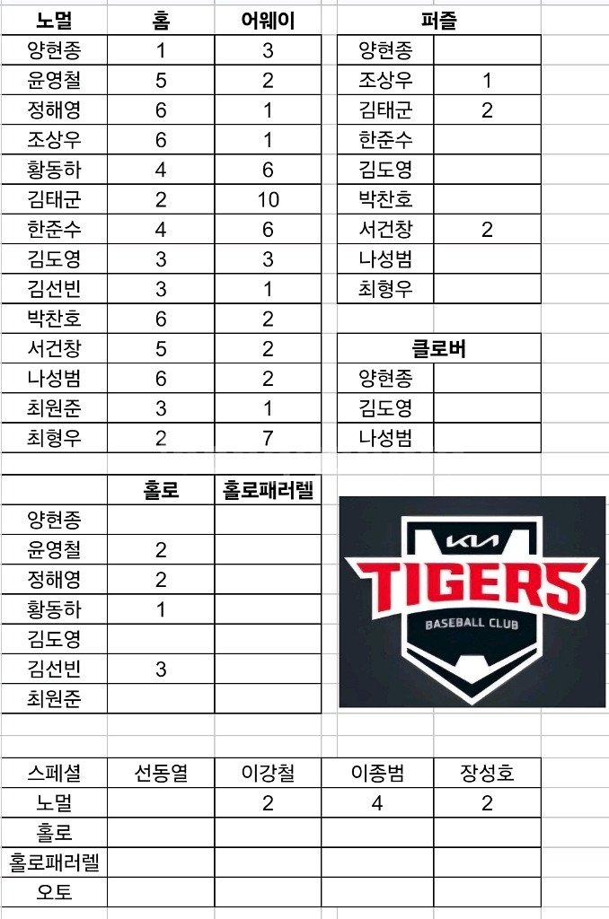 2025 kbo포토 카드 교환 원합니다--7