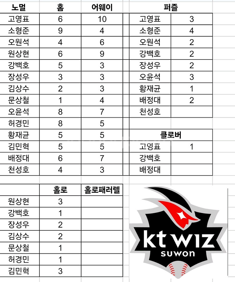2025 kbo포토 카드 교환 원합니다--6