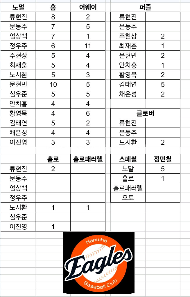 2025 kbo포토 카드 교환 원합니다--8
