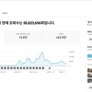 64만명 조회수 잘 나오고 있는 유튜브 채널
