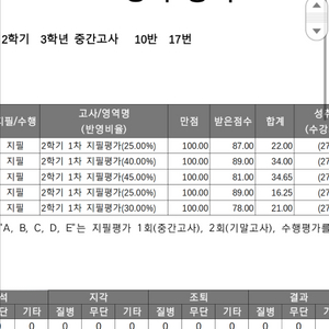 내신 성적표 양식 판매