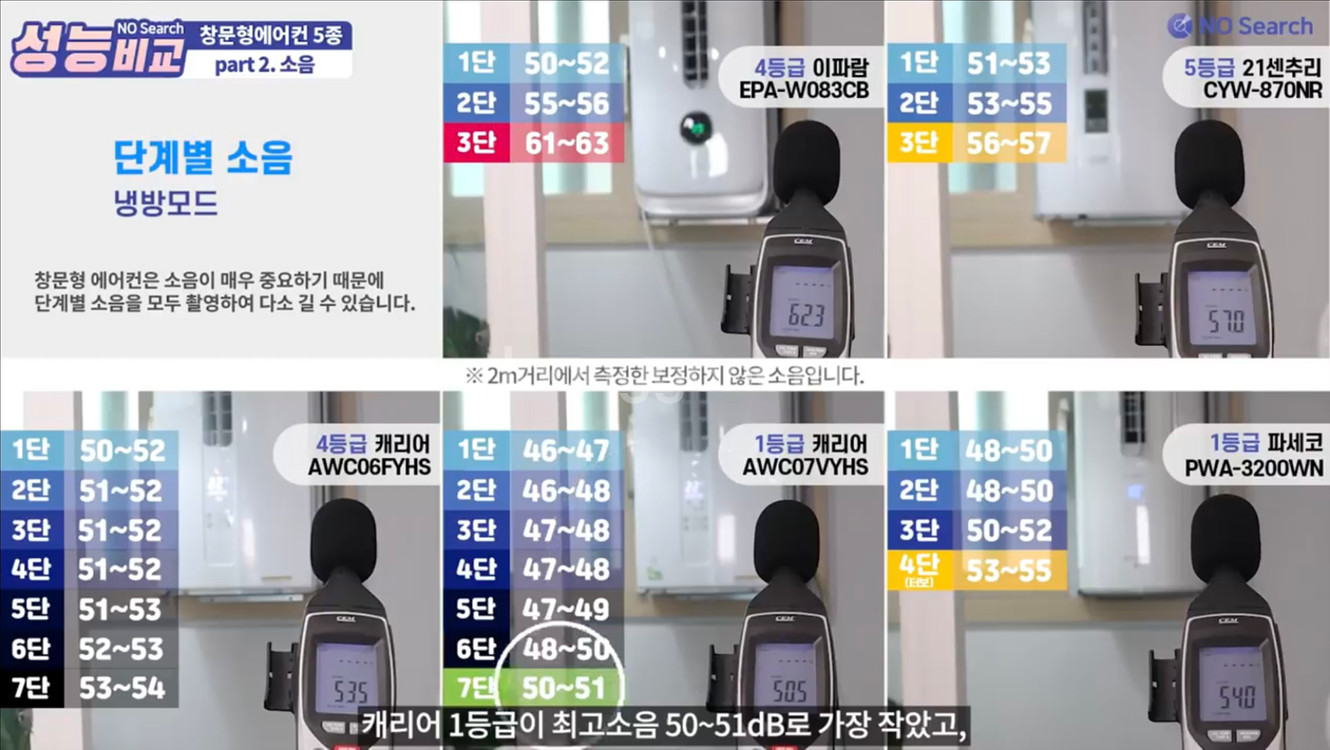 캐리어 창문형 에어컨 1등급 인버터(너무 깨끗한 제품--9