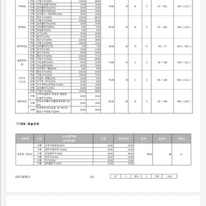중고등 학교 내신 중간기말 성적표 양식