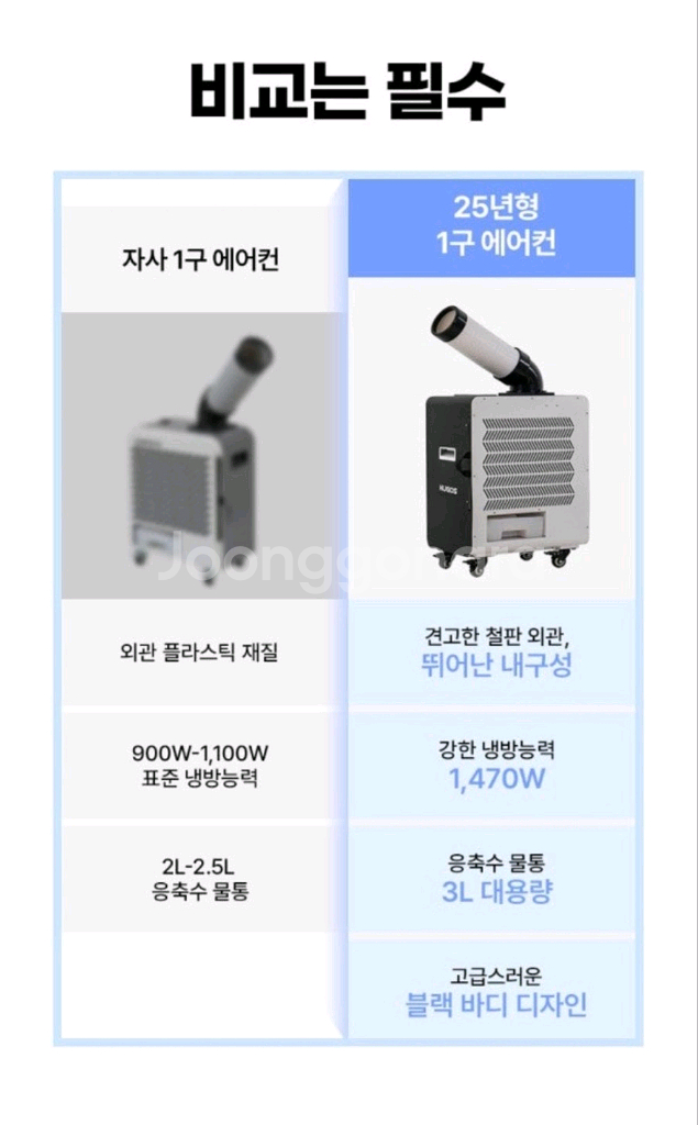 휴고스 이동식 에어컨 (새상품, 무료배송)--4