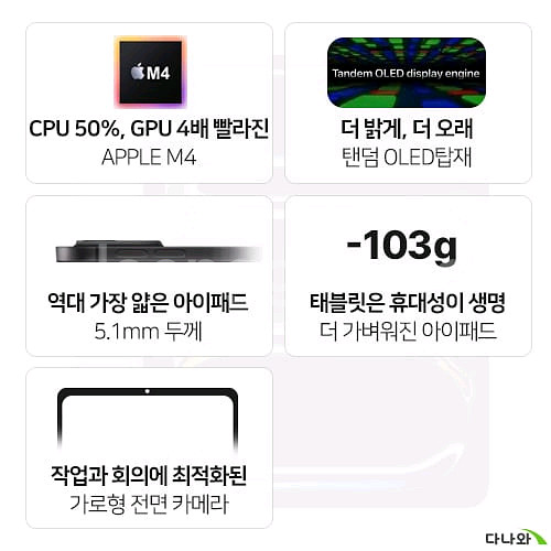 (미개봉)25년iPad Pro 13 M4 2TB 7세대--1