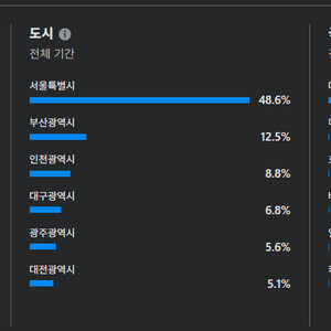페이스북 페이지 19만, 27만 판매합니다.