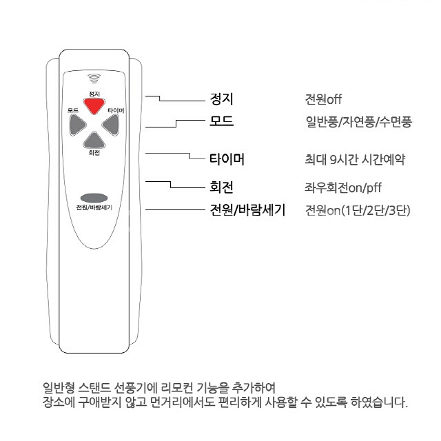 16형 블랙 대형 스탠드 리모컨 선풍기 새제품--4