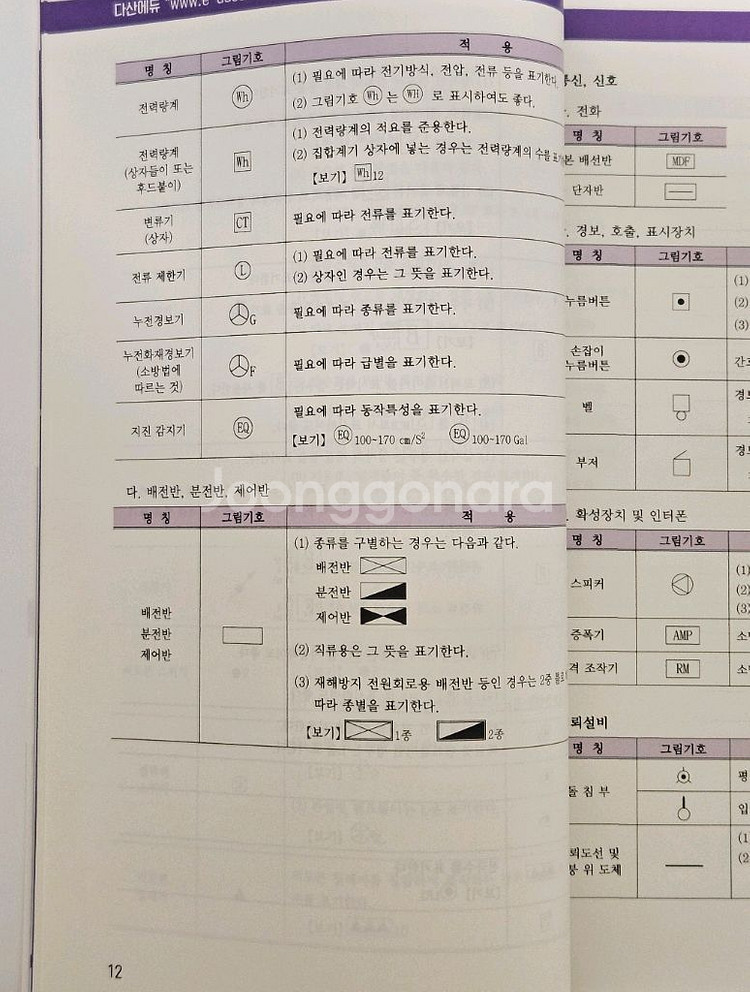 다산에듀 2025 전기기사 / 전기산업기사 실기 이론서--1