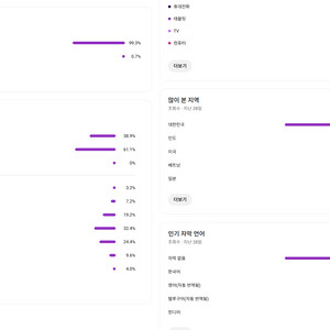 1.6만명 국내 전환된 유튜브 채널