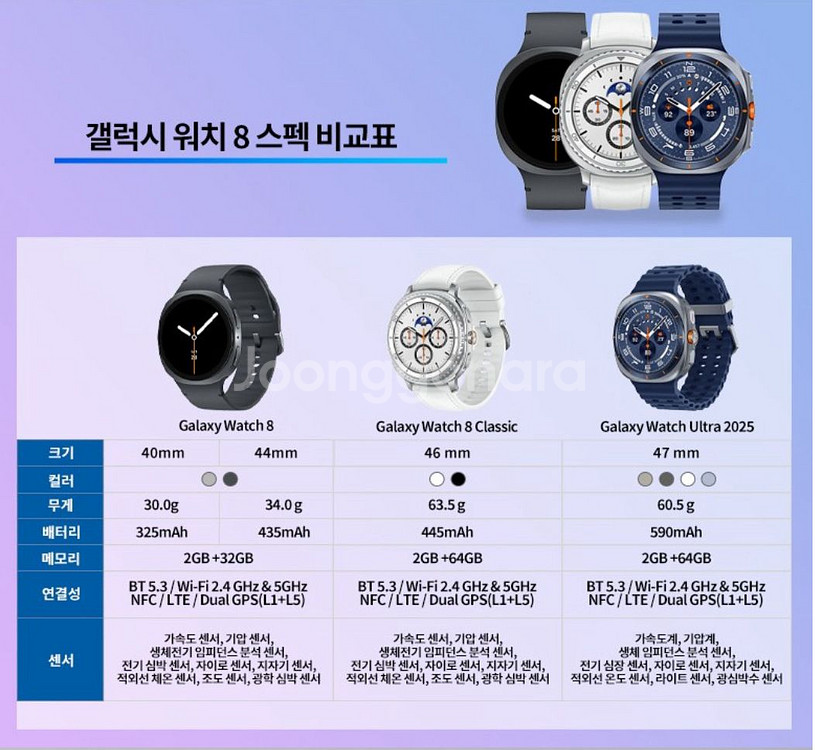 갤럭시 워치8 44mm 미개봉 신품(필름포함) 팝니다--1