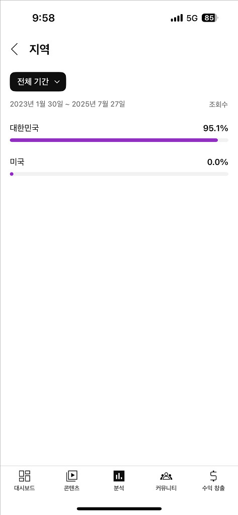 접은지 엄청 오래지난 유튜브 채널 1900명--0