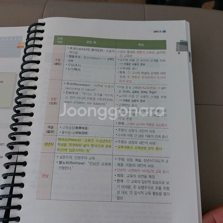 오현준 교육학 끝장노트 개정3판--2