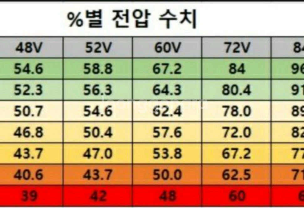 위페드 GT 전동퀵보드--7