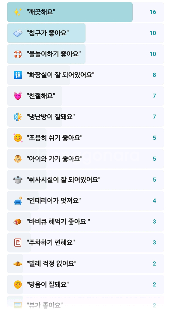 세종 키즈풀빌라 1박권 양도합니다--1