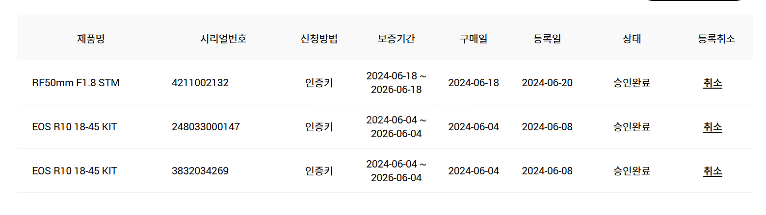 캐논 Eos r10 처분합니다 !--3