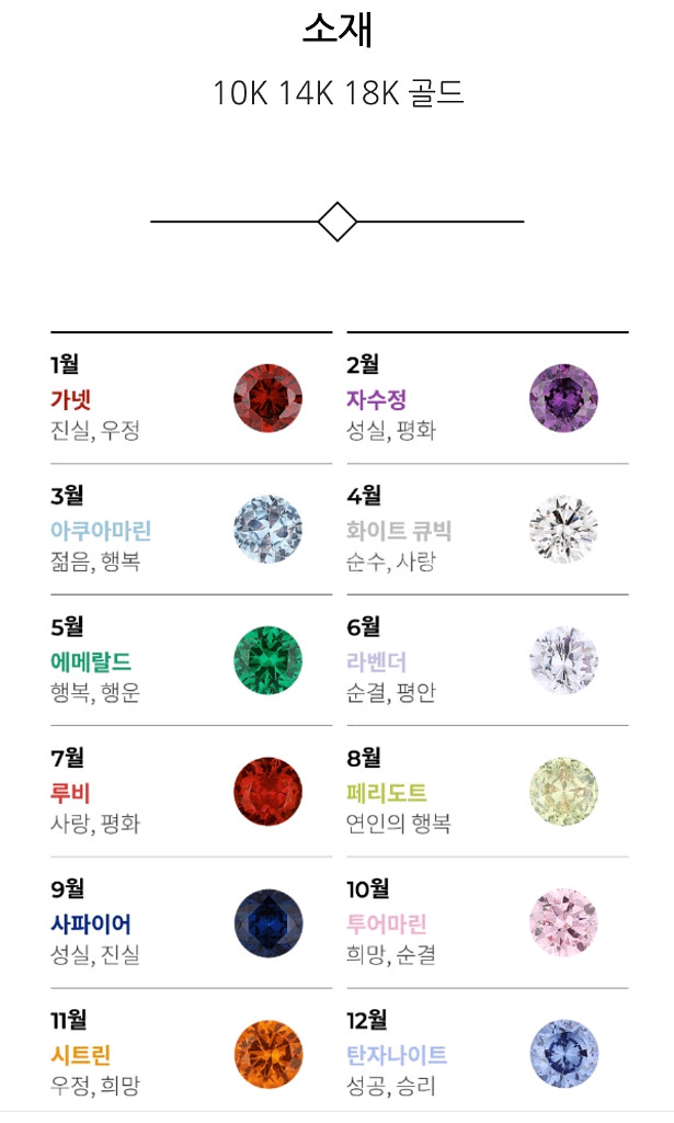 로이드 탄생석 반지 (새제품)--4