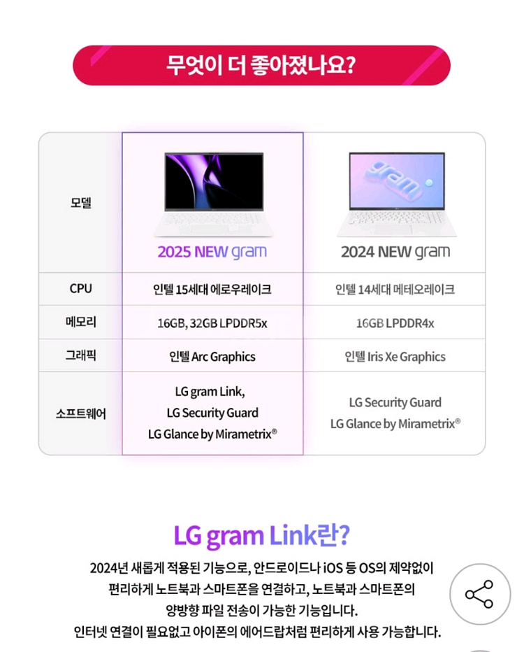LG그램 15ZD90T-GX56K미개봉--7