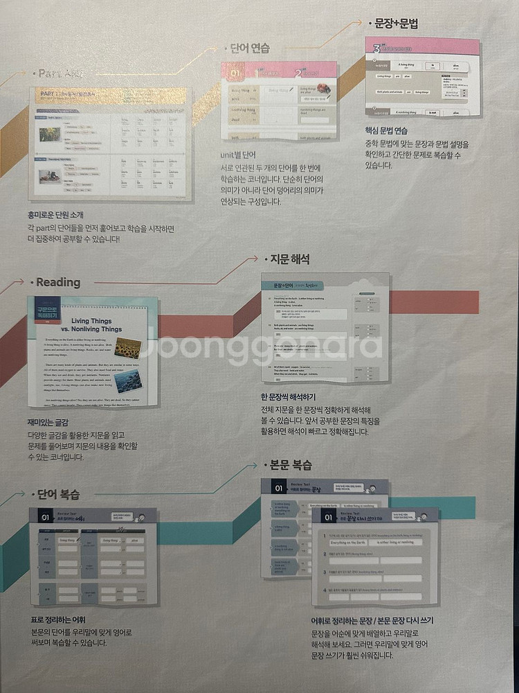 [구문이 독해다] 중학 영어 시리즈 4권 셋 판매합니다--7