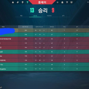 발로란트 티어 대리