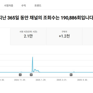 1000명 구독자 유튜브 채널