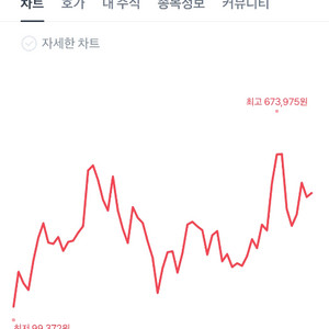 메타퀘스트3 삽니다 512g 50마넌 정도로요 협상가능