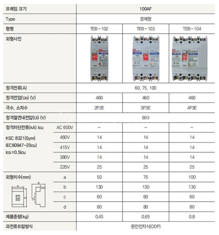 배선차단기 TEB-102 2P 100A--7